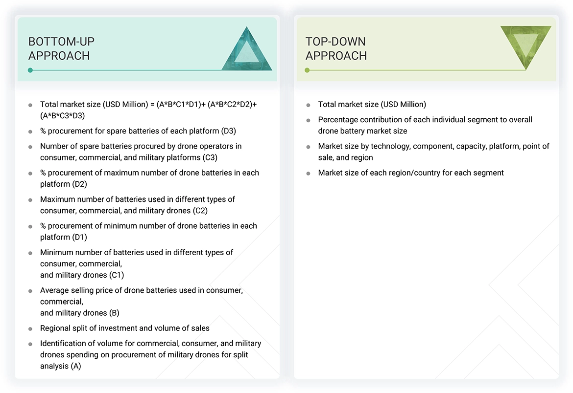 Drone Battery Market Top Down and Bottom Up Approach