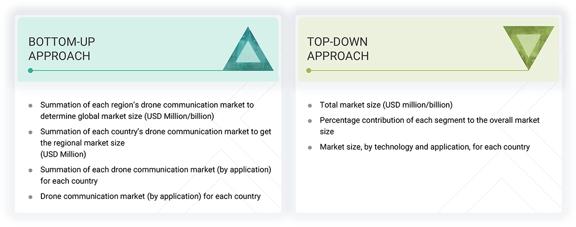 Drone Communication Market Top Down and Bottom Up Approach