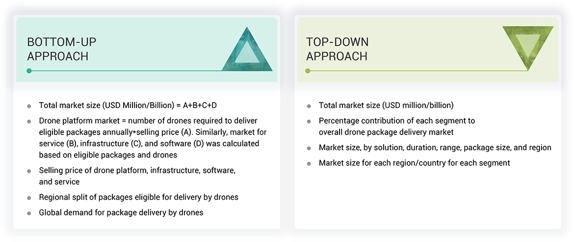 Drone Package Delivery Market Top Down and Bottom Up Approach