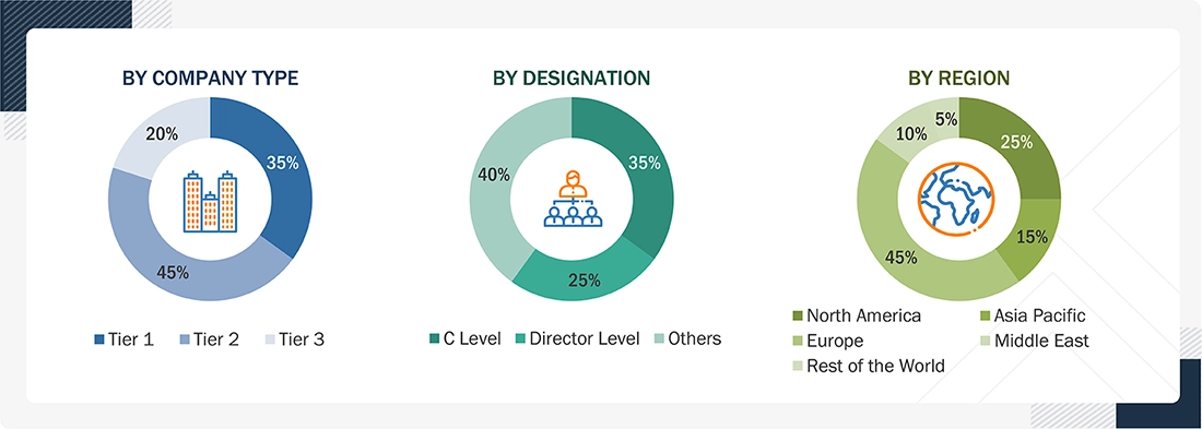 Drone (UAV) Payload Market
 Size, and Share