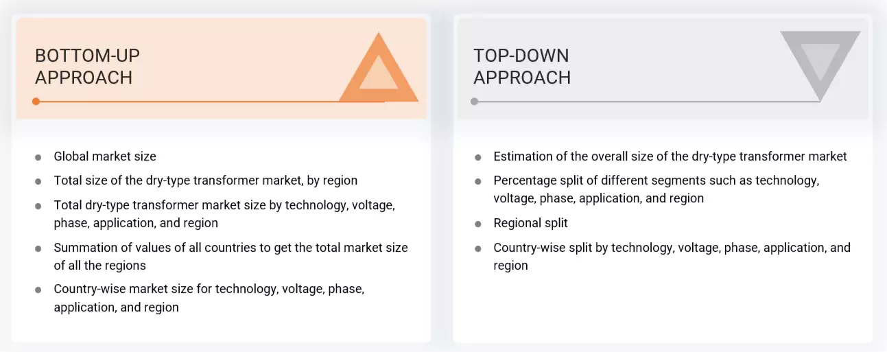 Dry Type Transformer Market Top Down and Bottom Up Approach