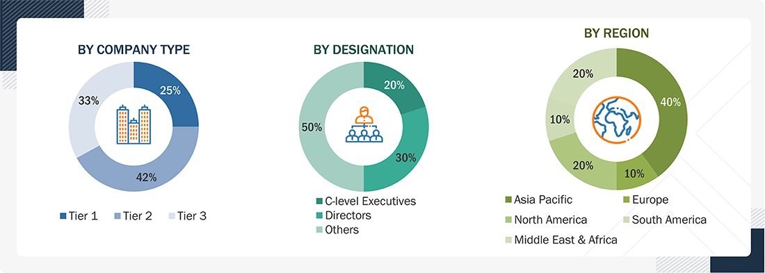 E-Commerce Packaging Market
 Size, and Share