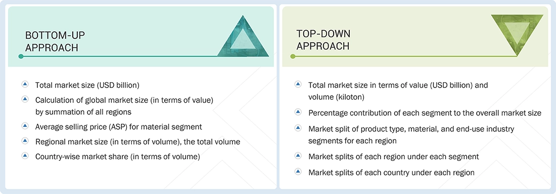 E-Commerce Packaging Market Top Down and Bottom Up Approach