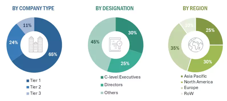 E-fuels Market Size, and Share