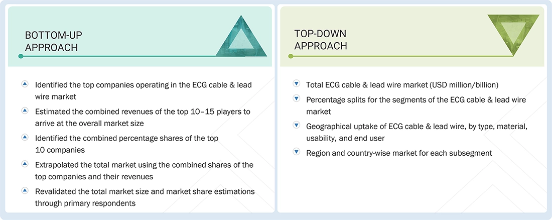 ECG Cable & Lead Wire Market
