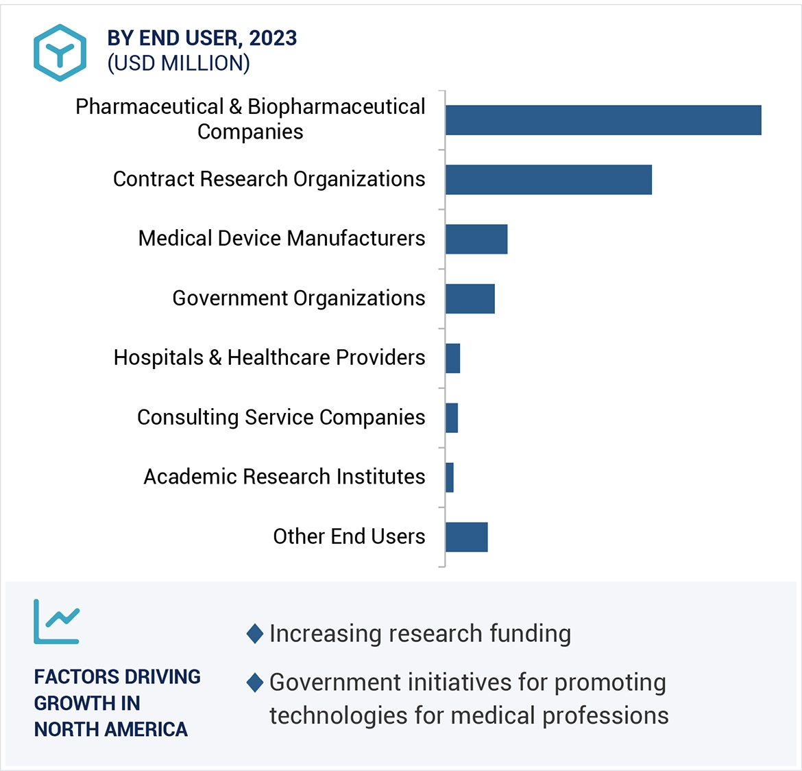 eClinical Solutions Market Region