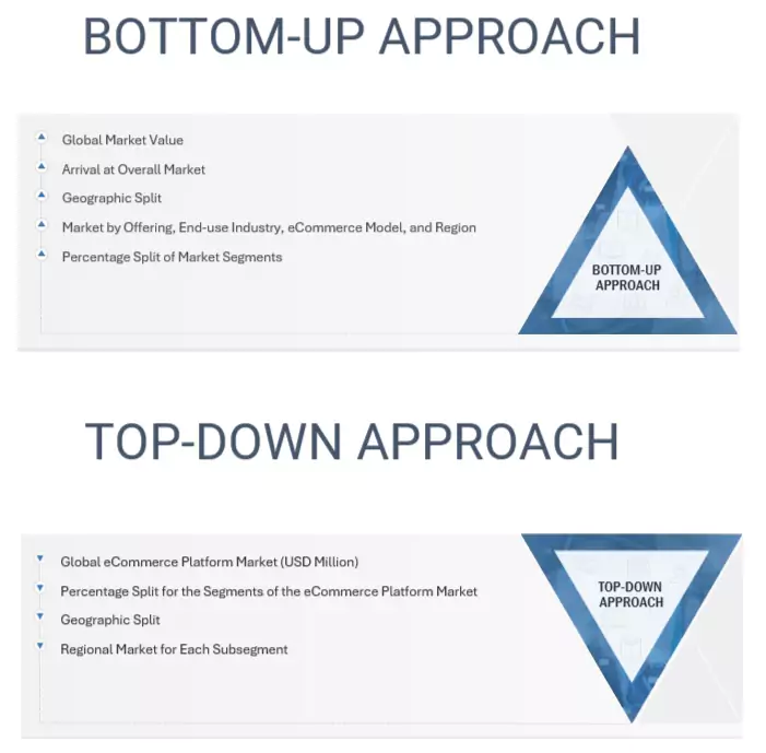 Ecommerce Platform Market Top Down and Bottom Up Approach