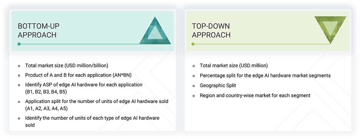 European Edge AI Hardware Market Top Down and Bottom Up Approach