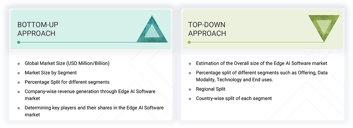 Edge AI Software Market Top Down and Bottom Up Approach