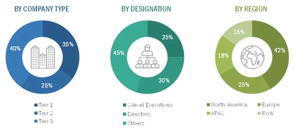 Edge Computing Market Size, and Share