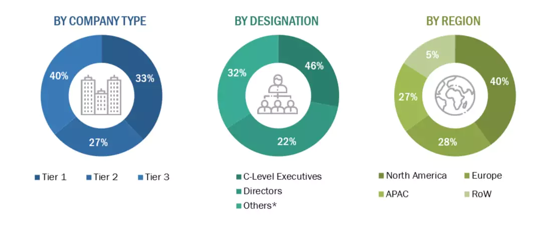 Edge Data Center Market Size, and Share