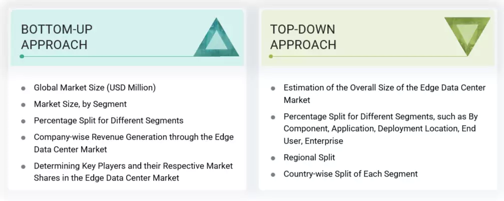 Edge Data Center Market Top Down and Bottom Up Approach