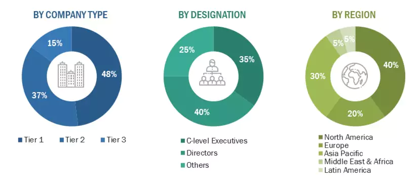 Edtech and Smart Classrooms Market Size, and Share