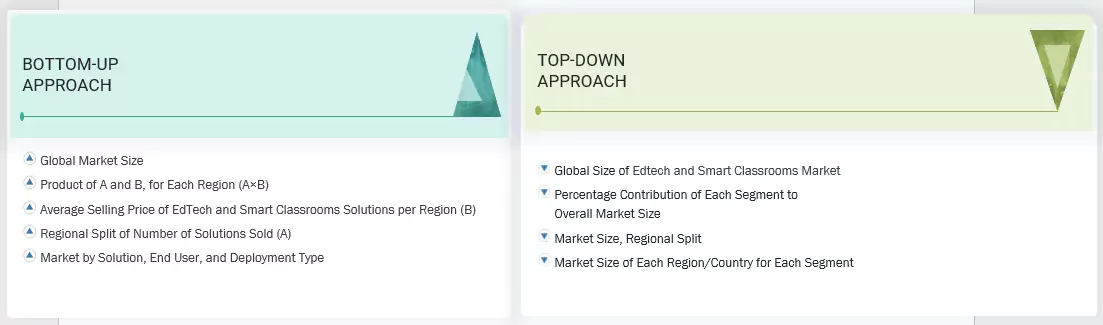 Edtech and Smart Classrooms Market Top Down and Bottom Up Approach