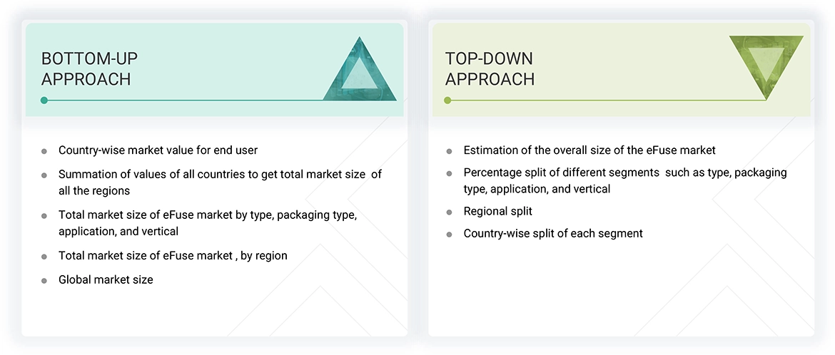 eFuse Market Top Down and Bottom Up Approach