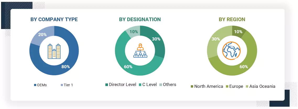 E-bike Market Size, and Share