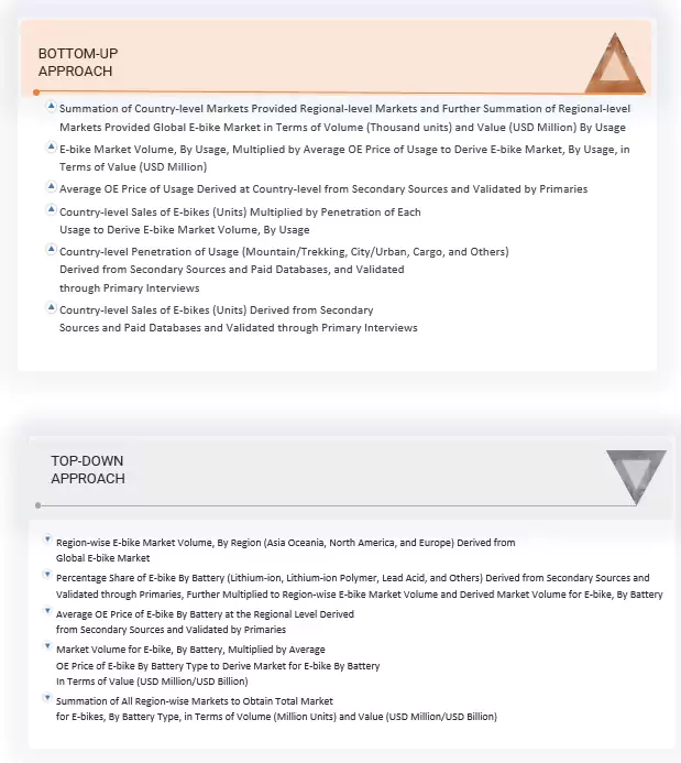 E-bike Market Top Down and Bottom Up Approach