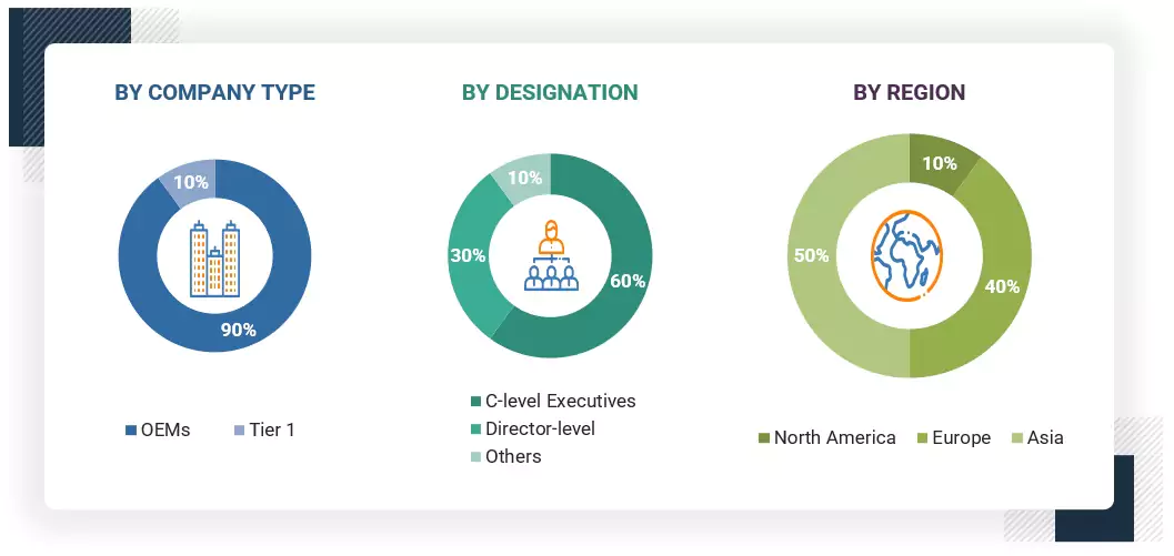 Electric Bus Market Size, and Share