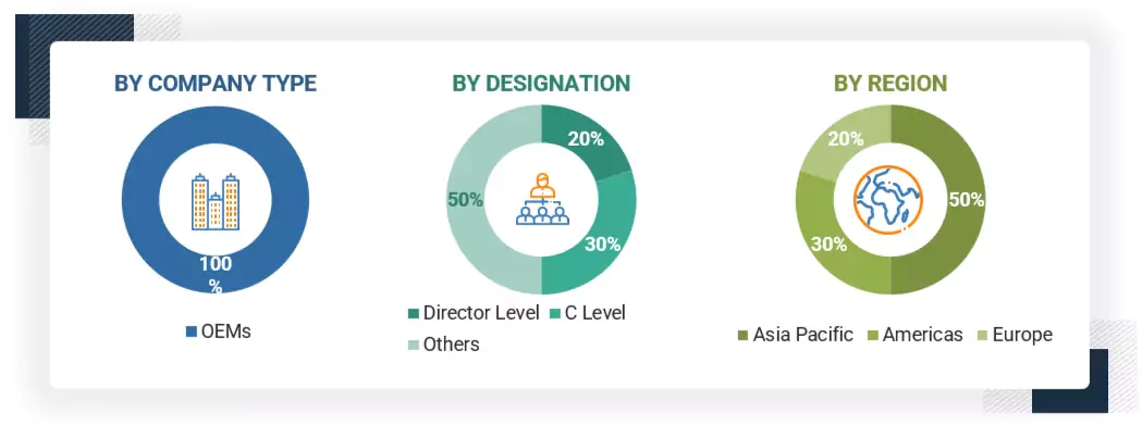Electric Construction Equipment Market Size, and Share