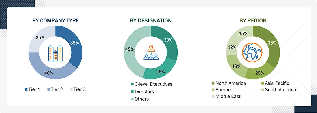 Electric Fuse Market Size, and Share