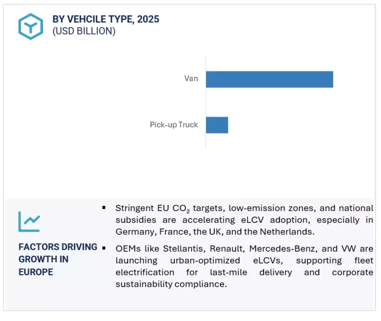 Electric Light Commercial Vehicle Market by region