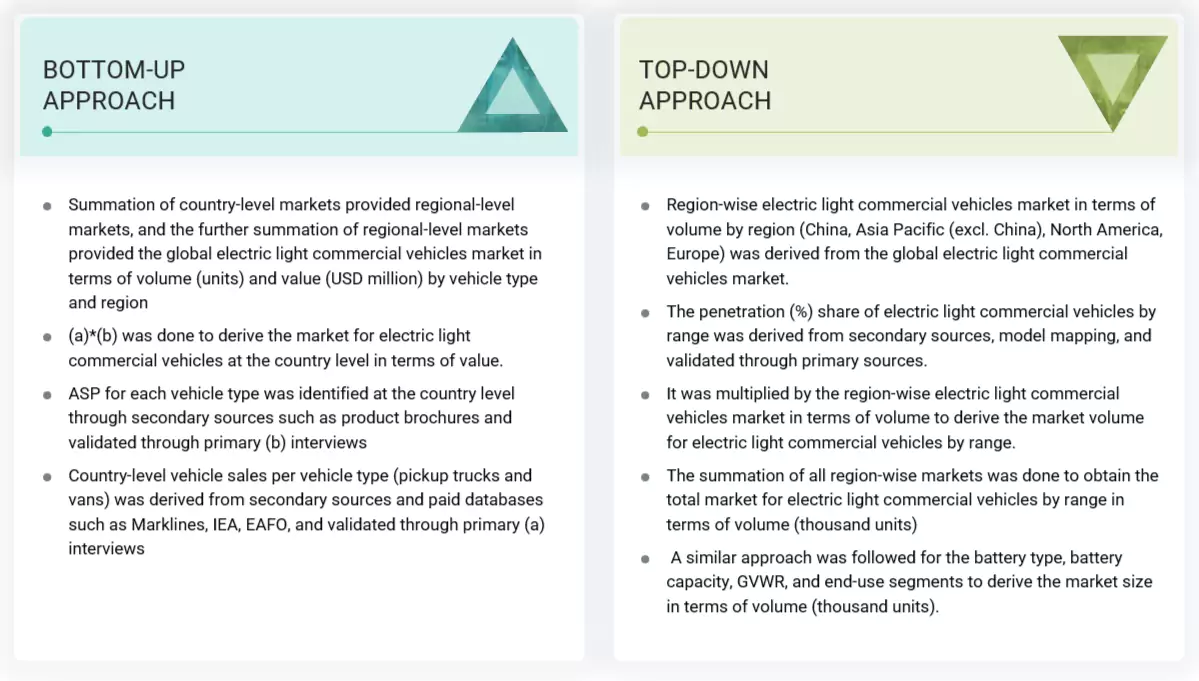 Electric Light Commercial Vehicle Market Top Down and Bottom Up Approach