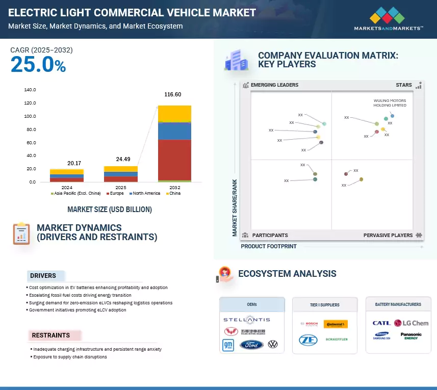 Electric Light Commercial Vehicle Market