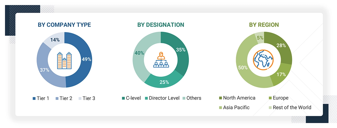 Electric Ship Market
 Size, and Share