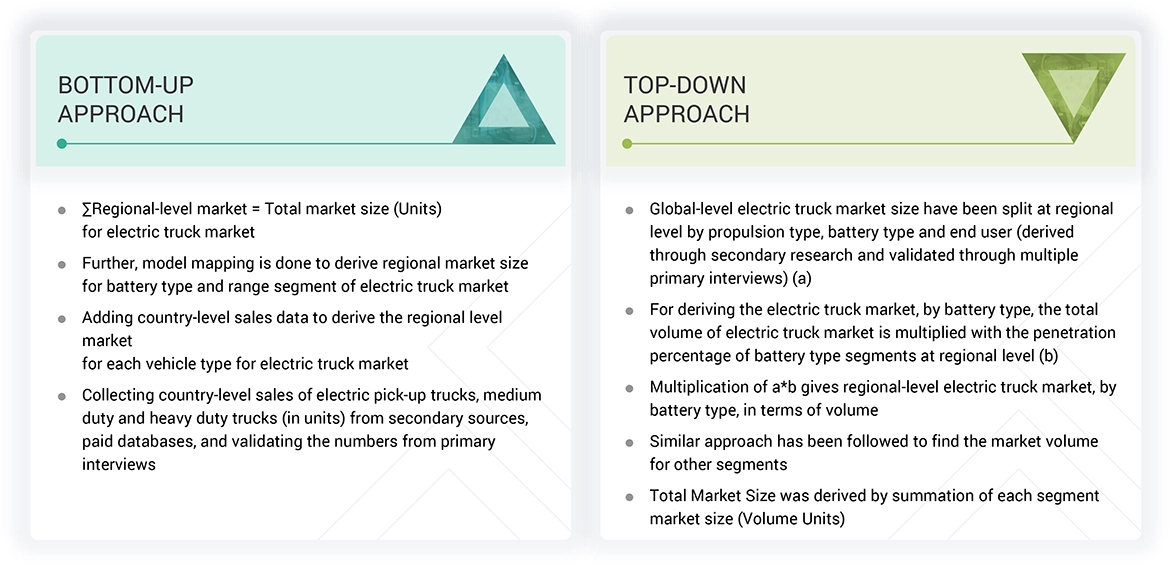 Electric Truck Market Top Down and Bottom Up Approach