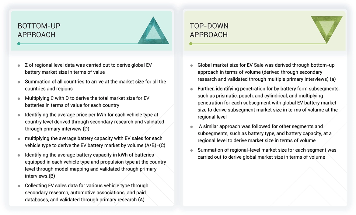 EV Battery Market Top Down and Bottom Up Approach