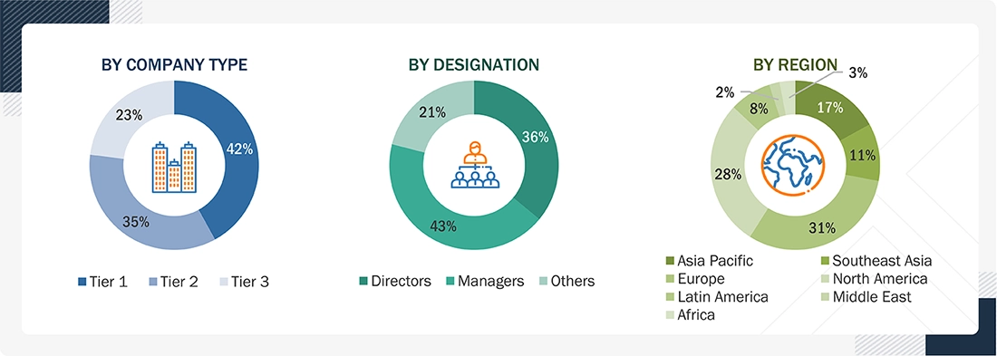 Electric Vehicle Market Size, and Share