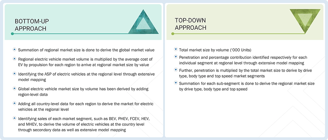 Electric Vehicle Market Top Down and Bottom Up Approach