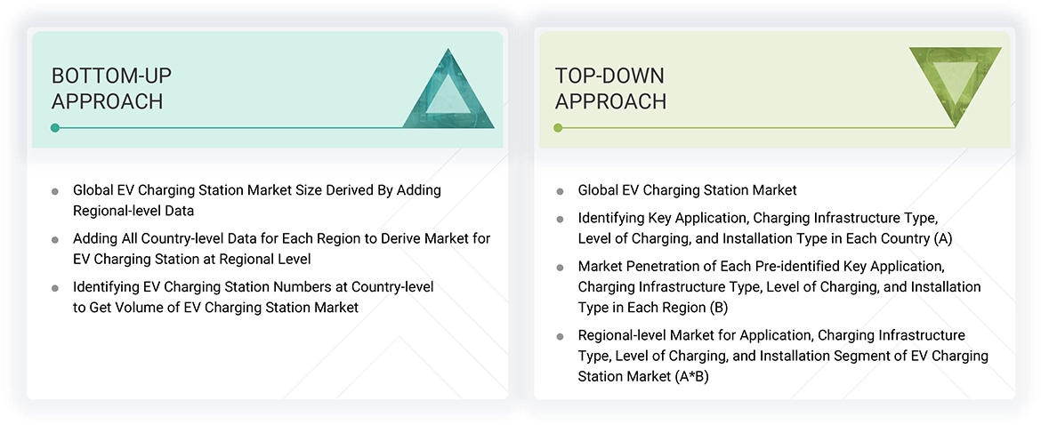 EV Charging Station Market Top Down and Bottom Up Approach