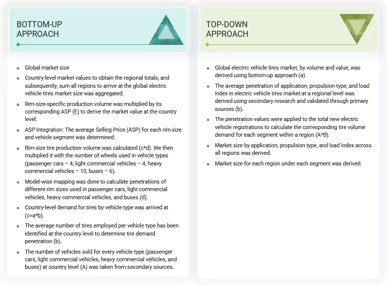 Electric Vehicle Tires Market Top Down and Bottom Up Approach