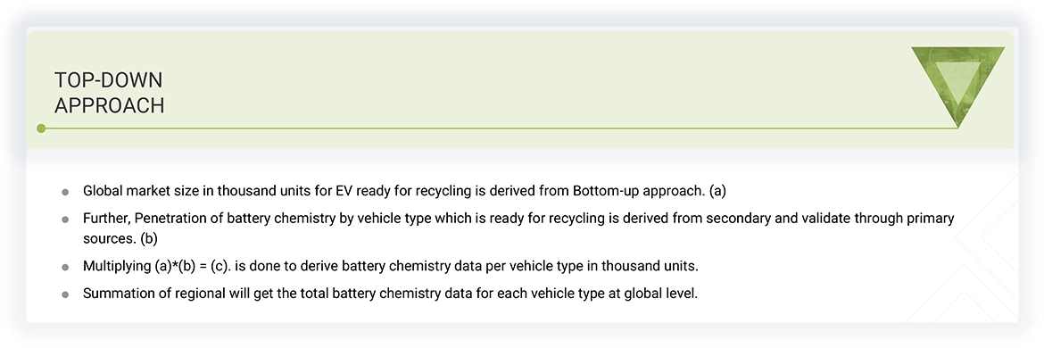 EV Battery Recycling Market Top Down and Bottom Up Approach