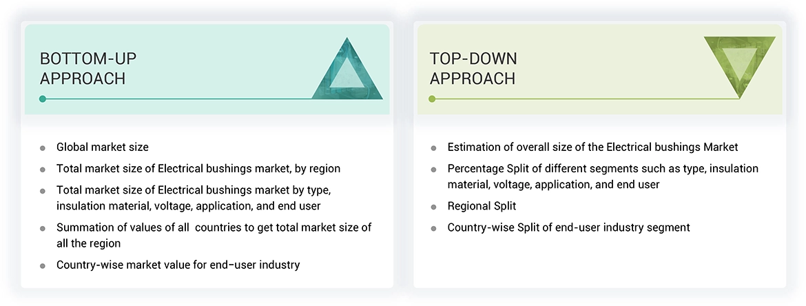 Electrical Bushings Market Top Down and Bottom Up Approach