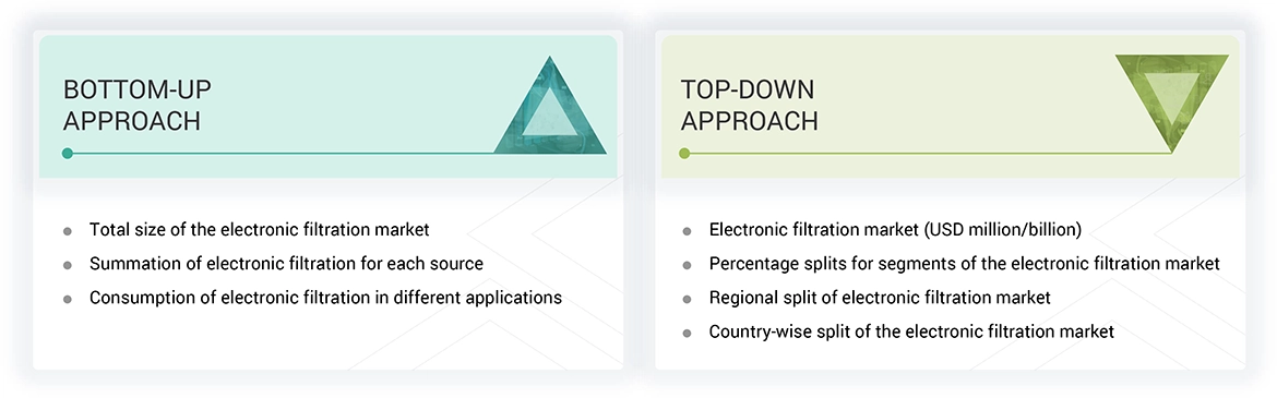 Commercial Security System Market Top Down and Bottom Up Approach