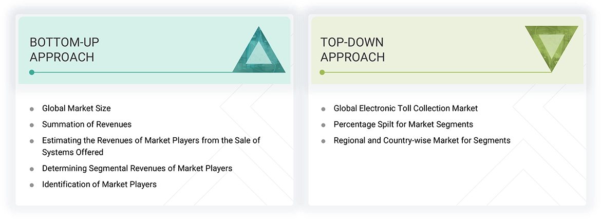 Electronic Toll Collection Market Top Down and Bottom Up Approach