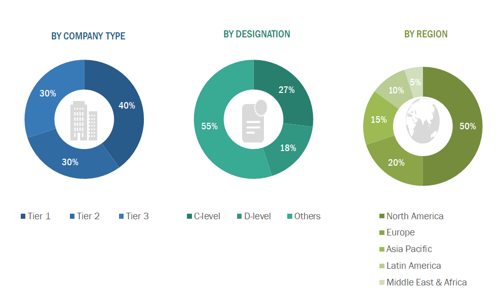 Electrophysiology Market