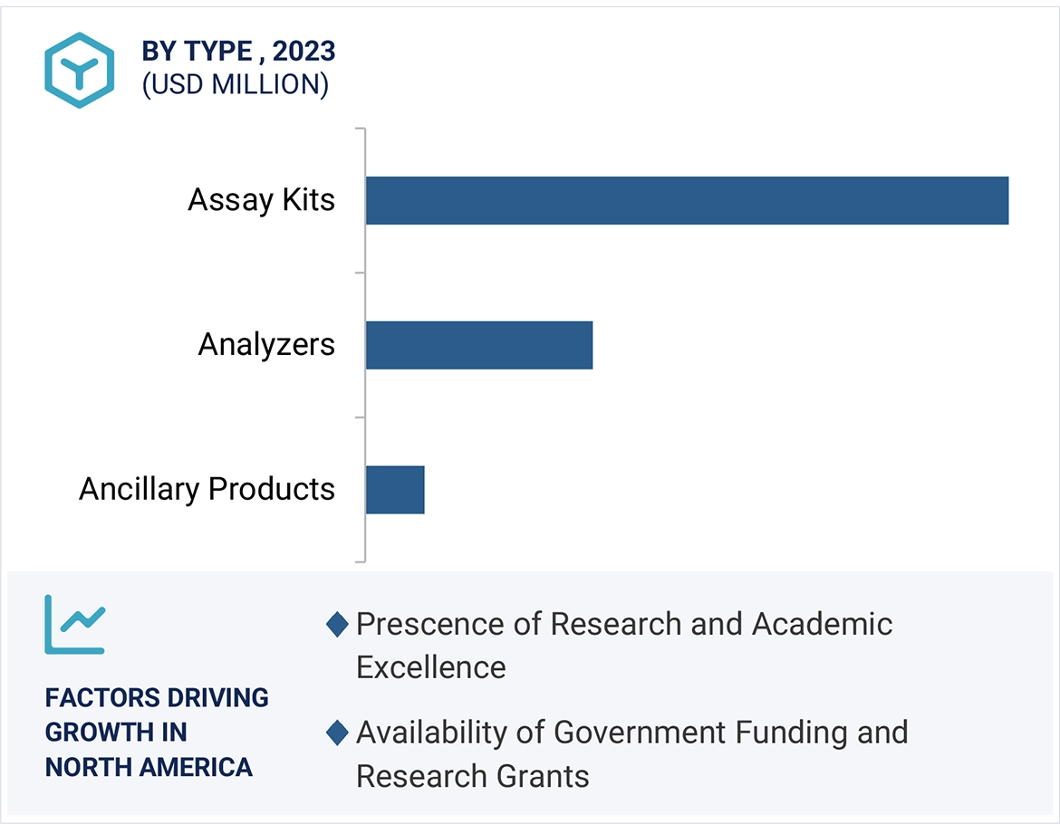 EliSpot and FluoroSpot Assay Market Region