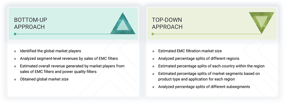 Hardware in the Loop Market Top Down and Bottom Up Approach