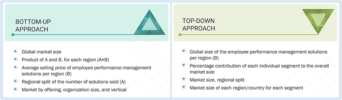 Employee Performance Management Market