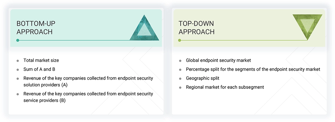 Endpoint Security Market Top Down and Bottom Up Approach