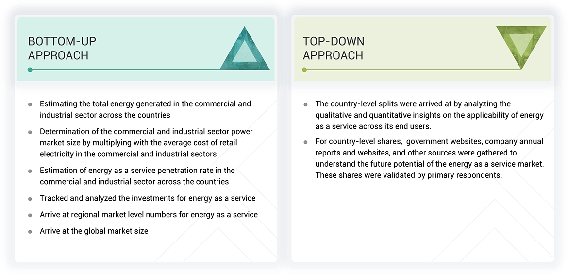 Commercial Energy as a Service Market Top Down and Bottom Up Approach