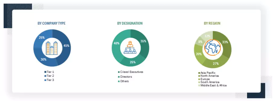 Energy Efficient Motor Market Size, and Share
