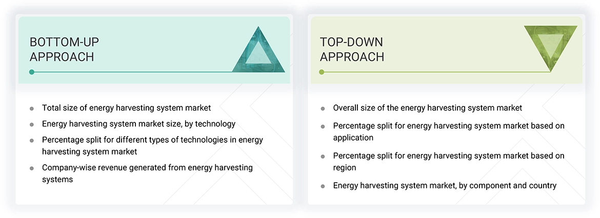 Energy Harvesting System Market Top Down and Bottom Up Approach