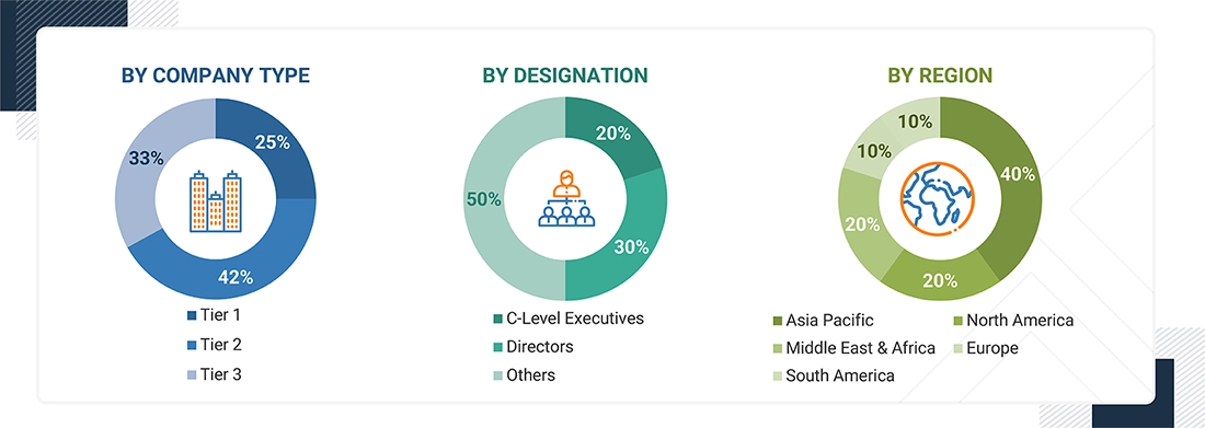 Engineering Plastics Market