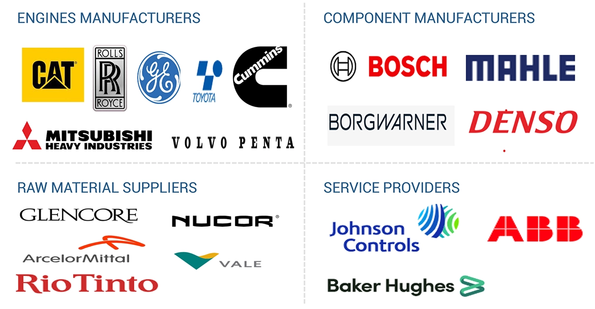 Top Companies in Engine Market 