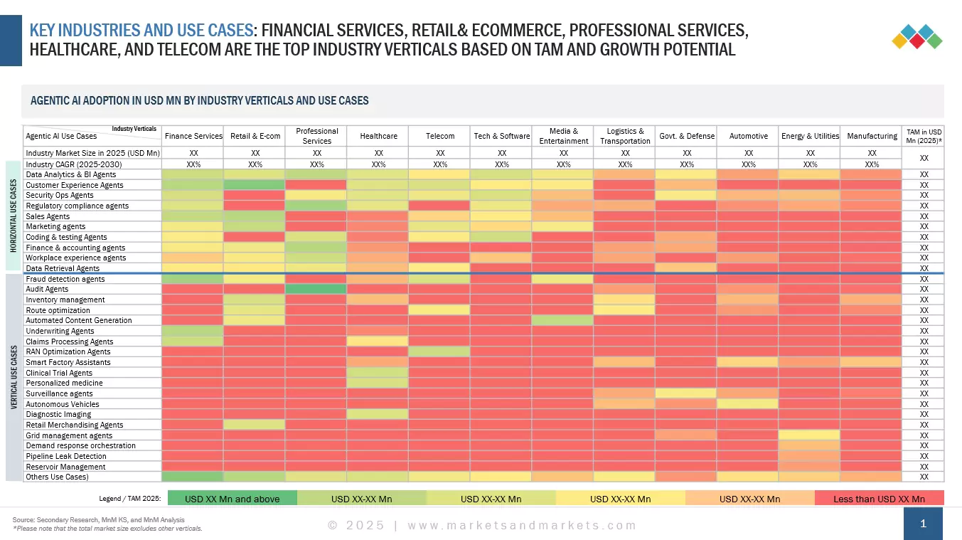 Enterprise Agentic AI Market Size, and Share