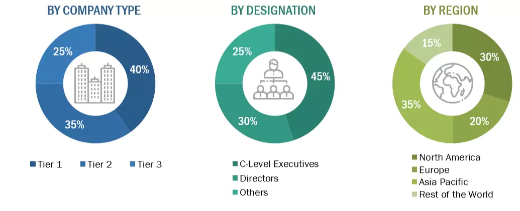 Enterprise Asset Management Market Size, and Share